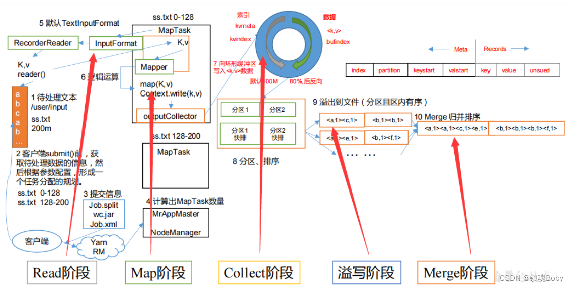 [外链图片转存失败,源站可能有防盗链机制,建议将图片保存下来直接上传(img-lWWlzSGv-1668951480401)(png/1624189739259.png)]