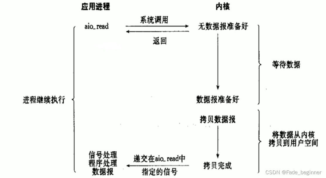 [外链图片转存失败,源站可能有防盗链机制,建议将图片保存下来直接上传(img-LbeMLxLM-1668996528763)(ImageDB/image-20220828052020985.png)]