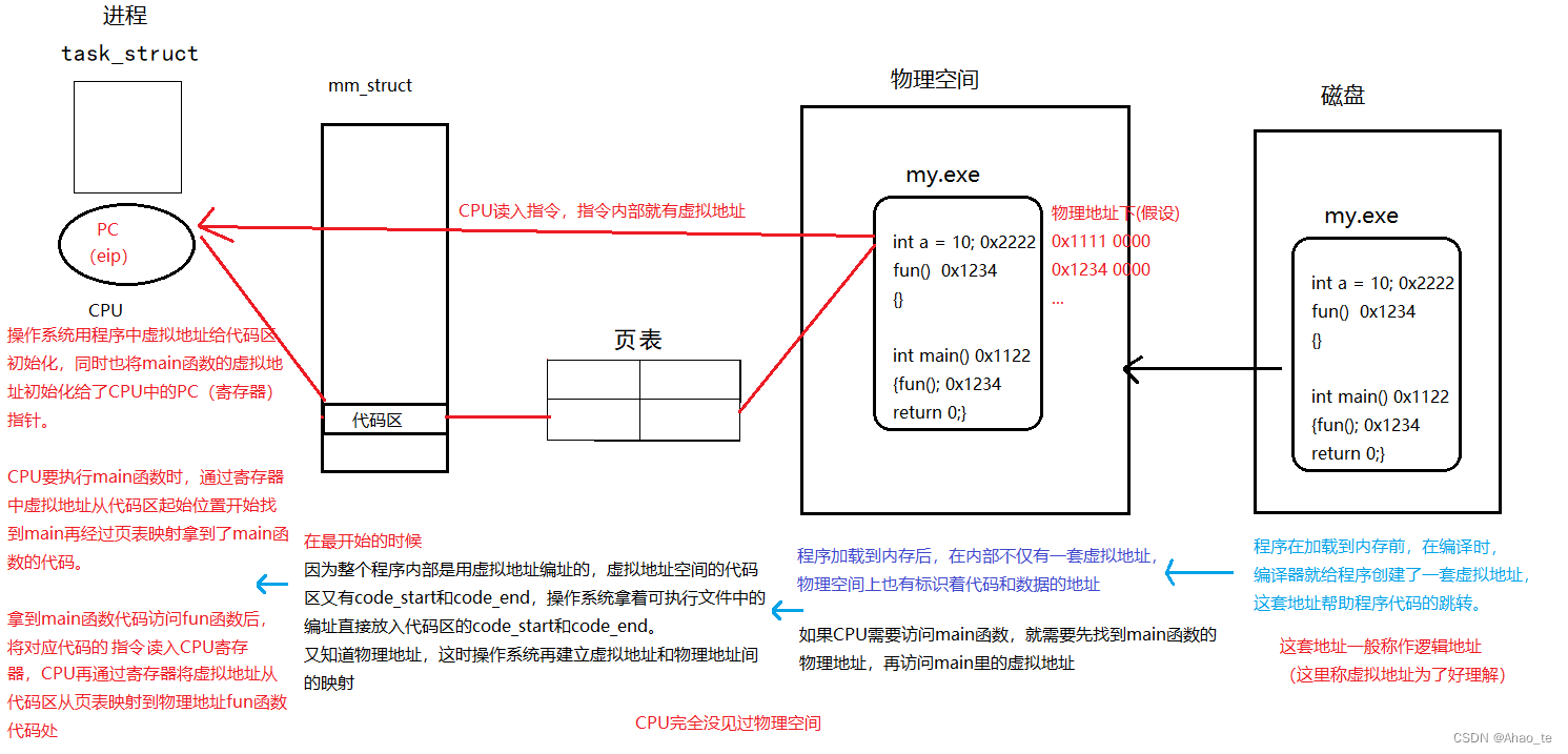 这里是引用