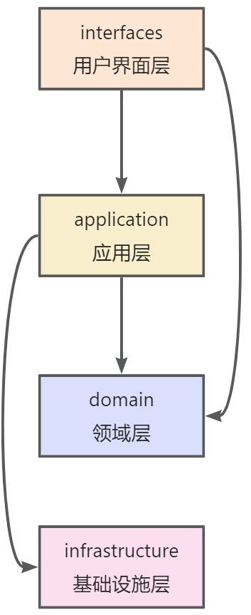 架构流程图