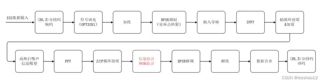 在这SIGCHULI里插入图片描述