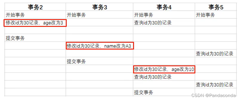 [外链图片转存失败,源站可能有防盗链机制,建议将图片保存下来直接上传(img-Oq8Q2ABq-1668823992271)(数据库进阶篇.assets/image-20220902111754052.png)][外链图片转存失败,源站可能有防盗链机制,建议将图片保存下来直接上传(img-GjG6vUTT-1668823992273)(数据库进阶篇.assets/image-20220902111811567.png)]