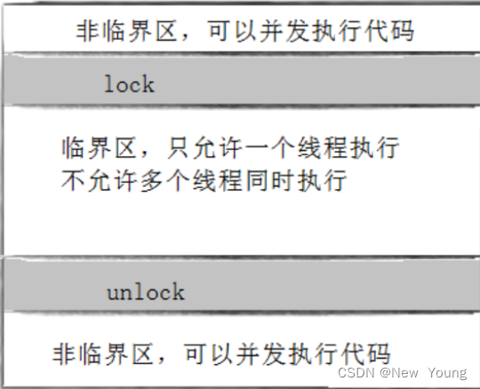 [外链图片转存失败,源站可能有防盗链机制,建议将图片保存下来直接上传(img-T7rvK3f6-1668944677521)(./%E7%BA%BF%E7%A8%8B.assets/image-20221118211905966.png)]