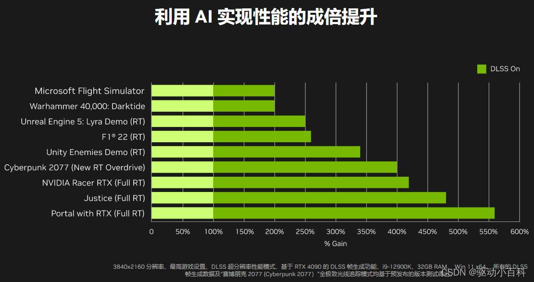 （图源英伟达官网）