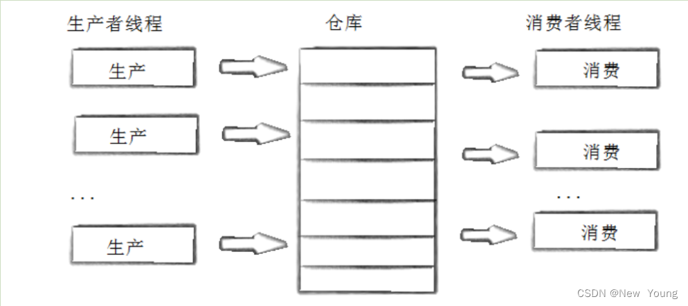 [外链图片转存失败,源站可能有防盗链机制,建议将图片保存下来直接上传(img-kXPgcmM7-1668944677537)(./%E7%BA%BF%E7%A8%8B.assets/image-20221118223353089.png)]
