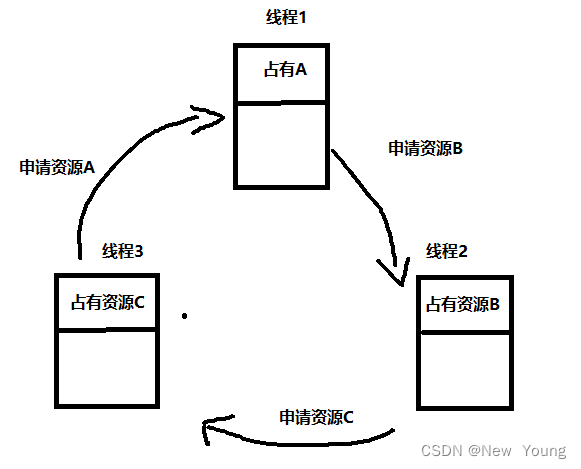 [外链图片转存失败,源站可能有防盗链机制,建议将图片保存下来直接上传(img-EFpnXo70-1668944677531)(./%E7%BA%BF%E7%A8%8B.assets/image-20221118105429268.png)]