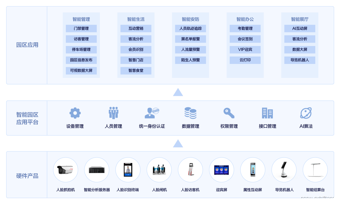 智慧教育解决方案