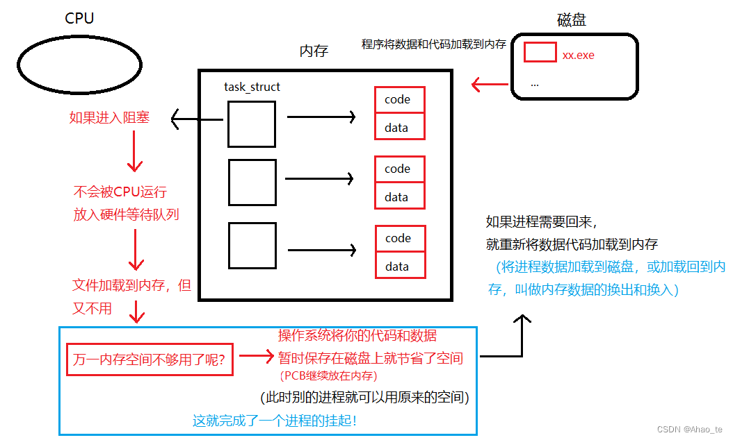 这里是引用