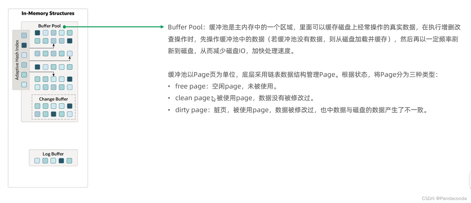 [外链图片转存失败,源站可能有防盗链机制,建议将图片保存下来直接上传(img-g7na4e14-1668823992248)(数据库进阶篇.assets/image-20220831120808788.png)]