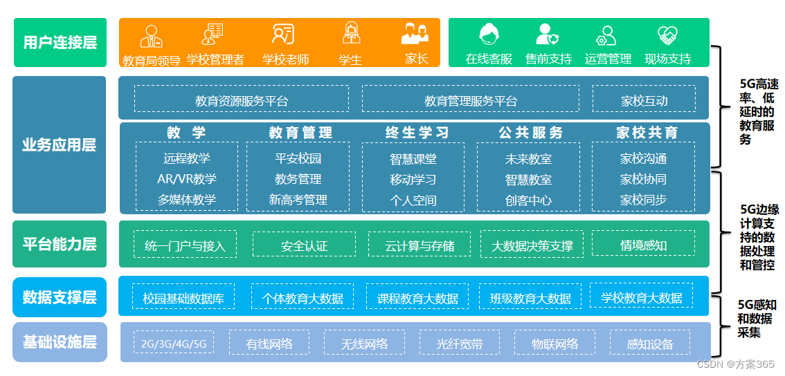 智慧教育解决方案