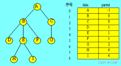 [外链图片转存失败,源站可能有防盗链机制,建议将图片保存下来直接上传(img-IrtRmNtq-1668559923640)(C:\Users\WSM-\AppData\Roaming\Typora\typora-user-images\image-20221104153412910.png)]