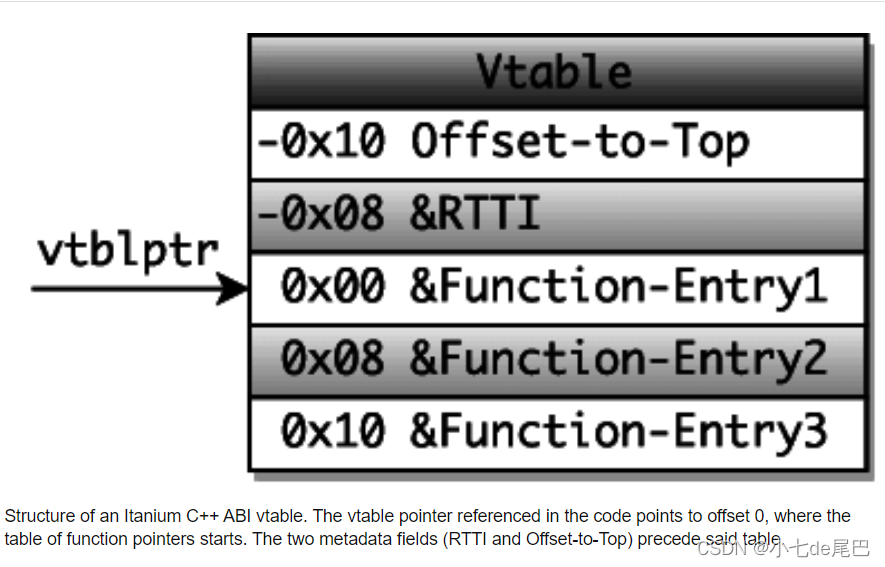 Structure-of-an-Itanium-C-ABI-vtable