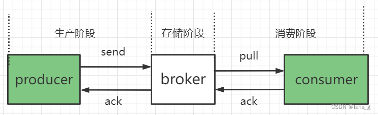 [外链图片转存失败,源站可能有防盗链机制,建议将图片保存下来直接上传(img-kkPQitJ6-1668600114767)(E:/Blog/lansg/source/img/image-20221110103120981.png)]