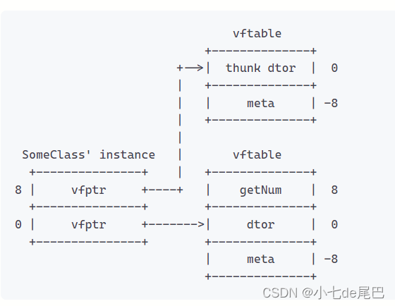 RTTI Internals in MSVC