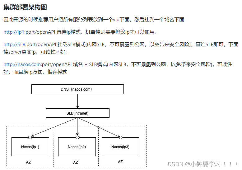 [外链图片转存失败,源站可能有防盗链机制,建议将图片保存下来直接上传(img-EEBssvgr-1668556332086)(image/128、nacos集群架构图.png)]