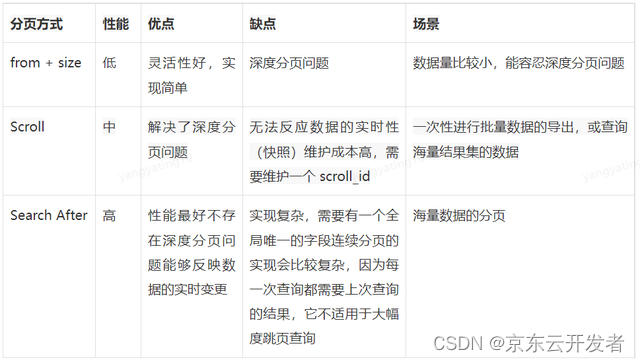 [外链图片转存失败,源站可能有防盗链机制,建议将图片保存下来直接上传(img-NkTX2xsO-1668483232885)(https://p26.toutiaoimg.com/img/tos-cn-i-qvj2lq49k0/26e56404dd264120a082d29fd24eae54~tplv-tt-shrink:640:0.image)]