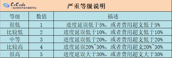 风险管理关键点：科学分析