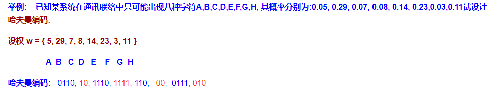 举例:    已知某系统在通讯联络中只可能出现八种字符A,B,C,D,E,F,G,H, 其概率分别为:0.05, 0.29, 0.07, 0.08, 0.14, 0.23,0.03,0.11试设计哈夫曼编码.