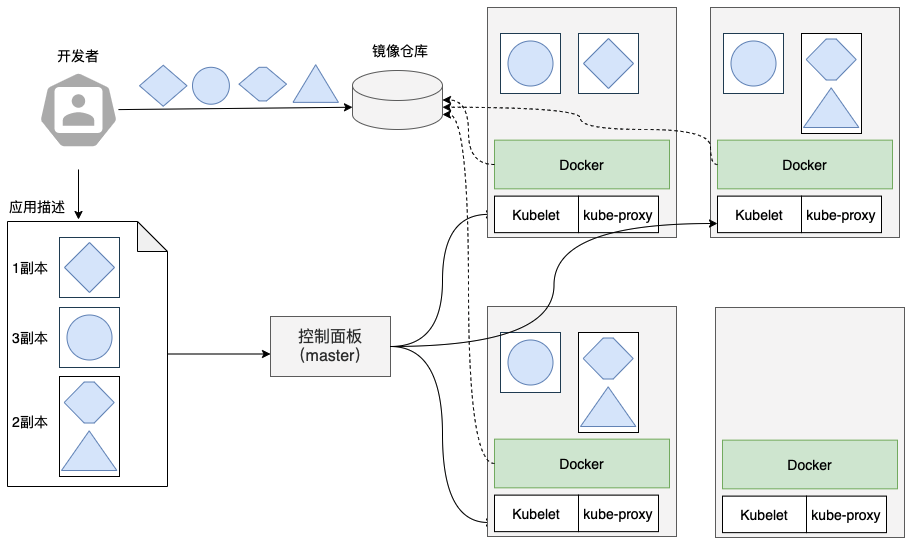 Kubernetes中运行应用.png