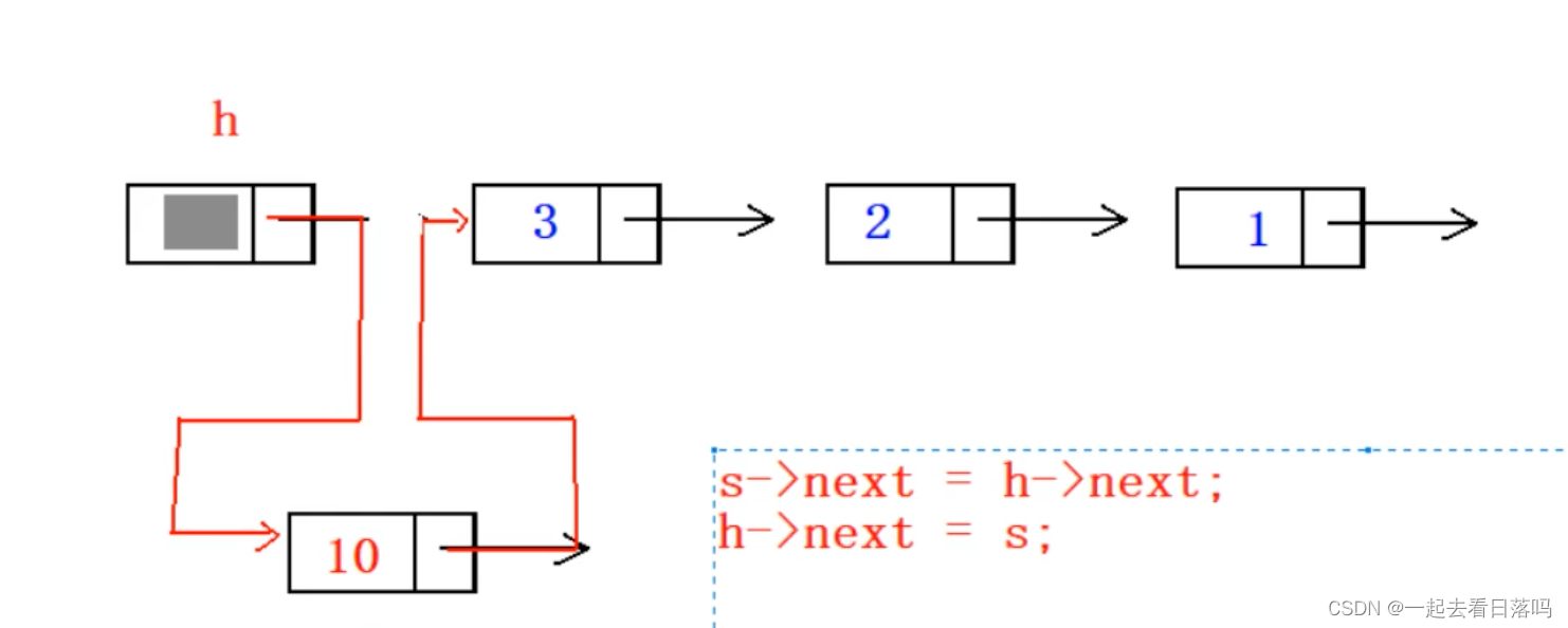 请添加图片描述