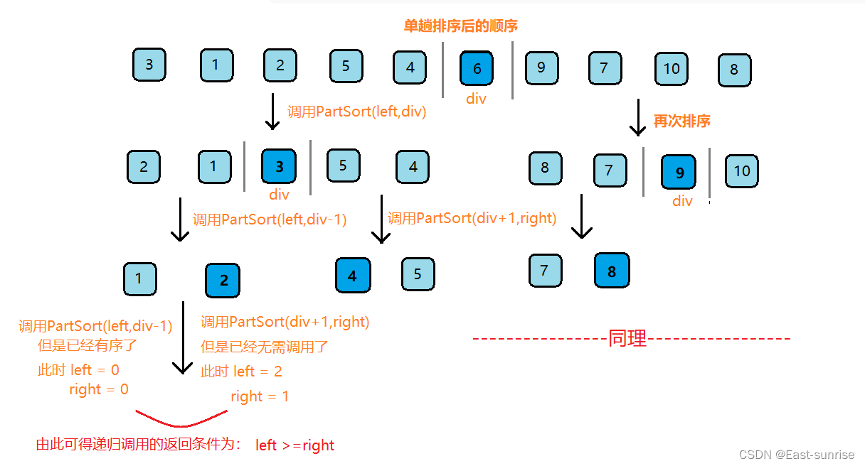 [外链图片转存失败,源站可能有防盗链机制,建议将图片保存下来直接上传(img-b8o4SAGt-1668307619419)(C:\Users\DongYu\AppData\Roaming\Typora\typora-user-images\image-20221110153545295.png)]