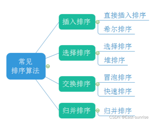 [外链图片转存失败,源站可能有防盗链机制,建议将图片保存下来直接上传(img-VRnEZKEG-1668307619416)(C:\Users\DongYu\AppData\Roaming\Typora\typora-user-images\image-20221108092400803.png)]