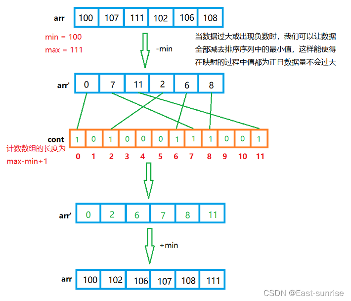 [外链图片转存失败,源站可能有防盗链机制,建议将图片保存下来直接上传(img-sr6vKRDH-1668307619423)(C:\Users\DongYu\AppData\Roaming\Typora\typora-user-images\image-20221112194905404.png)]