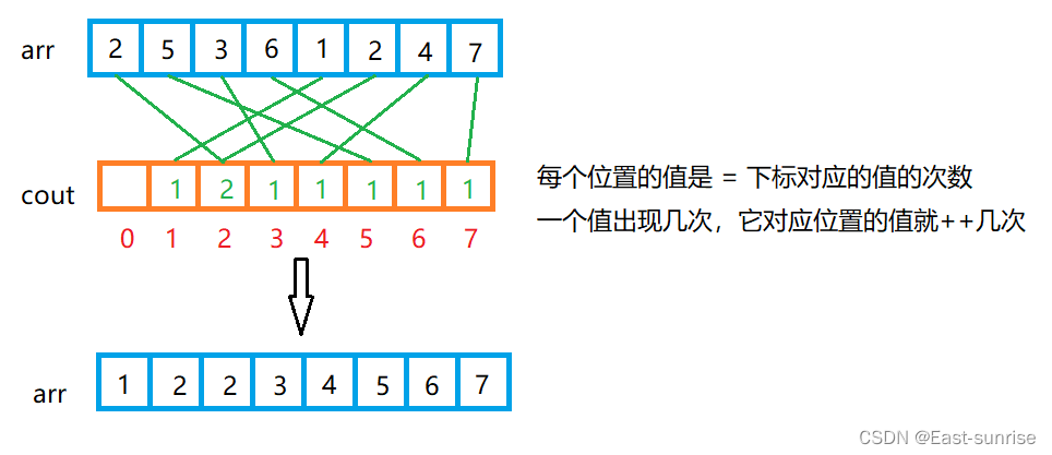 [外链图片转存失败,源站可能有防盗链机制,建议将图片保存下来直接上传(img-D6c3XmWB-1668307619423)(C:\Users\DongYu\AppData\Roaming\Typora\typora-user-images\image-20221112192503600.png)]