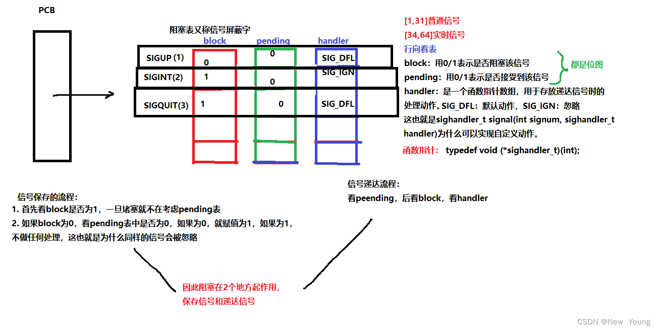 [外链图片转存失败,源站可能有防盗链机制,建议将图片保存下来直接上传(img-jDP60DEV-1668181890668)(./%E4%BF%A1%E5%8F%B7.assets/image-20221111185815458.png)]