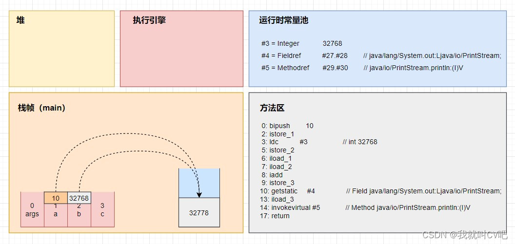 在这里插入图片描述