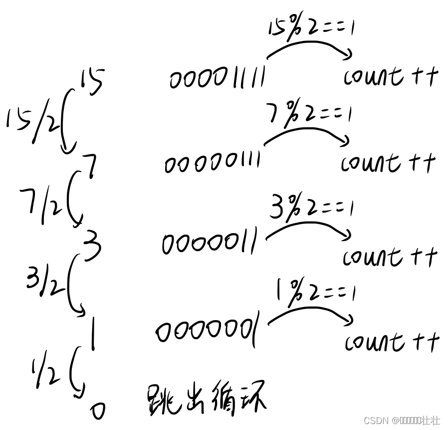 请添加图片描述