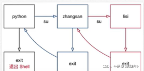 请添加图片描述