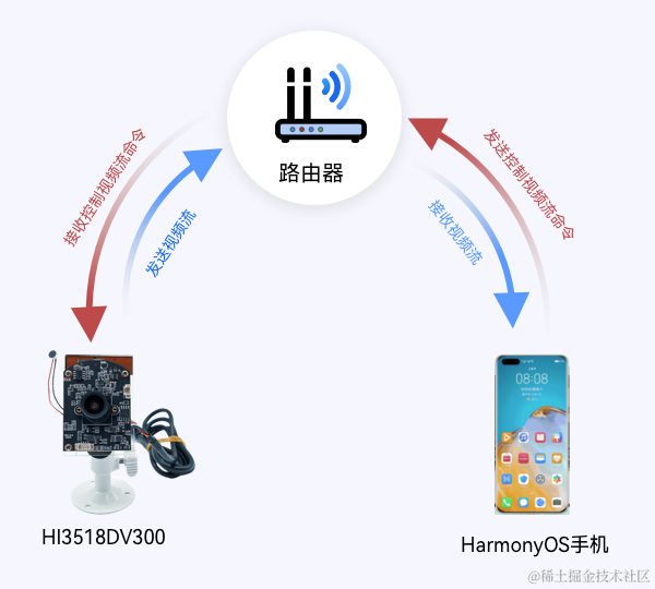 原理示意图