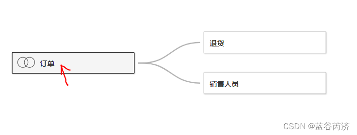 双击订单进入逻辑表