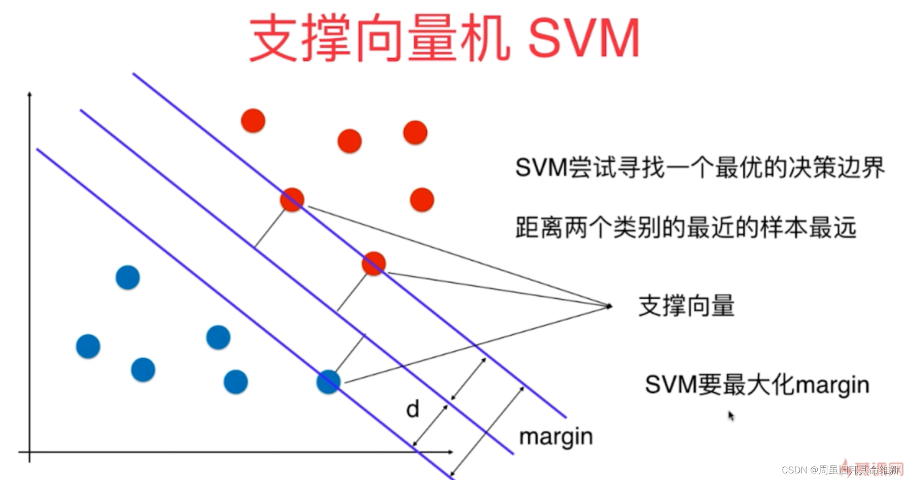 [外链图片转存失败,源站可能有防盗链机制,建议将图片保存下来直接上传(img-VwpjtzBk-1668145316713)(C:\Users\11244\AppData\Roaming\Typora\typora-user-images\image-20221108095511377.png)]