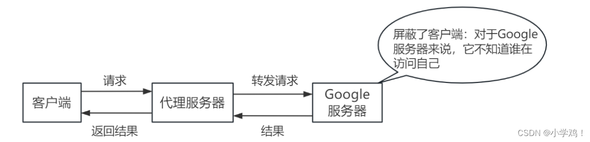 外链图片转存失败,源站可能有防盗链机制,建议将图片保存下来直接上传