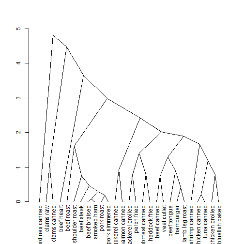 plot of chunk unnamed-chunk-9