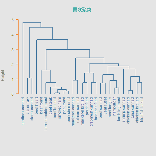 plot of chunk unnamed-chunk-8