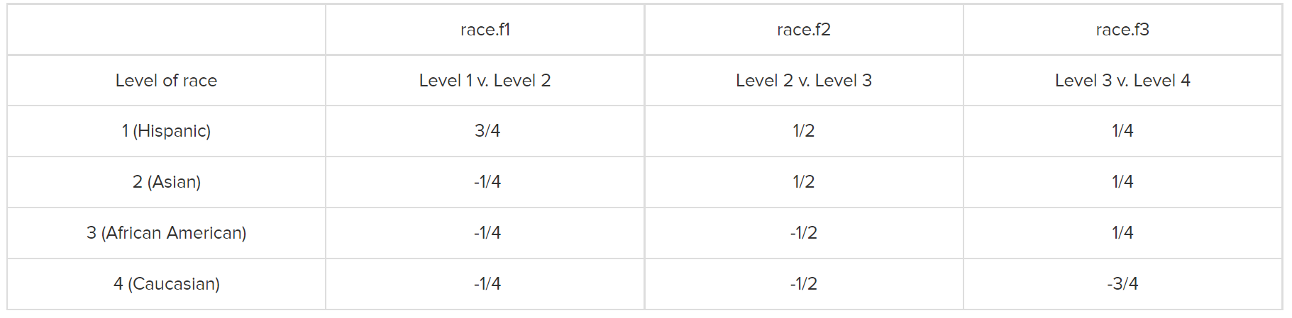 forward difference coding