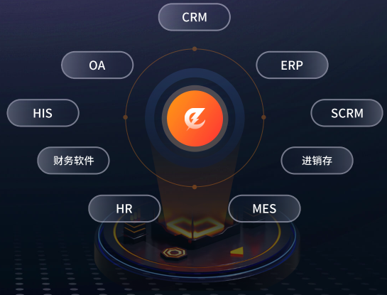 医药流通企业如何安全访问医药ERP?无需公网IP和改变现有IT架构