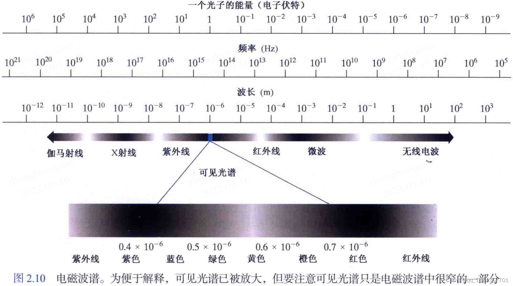 请添加图片描述