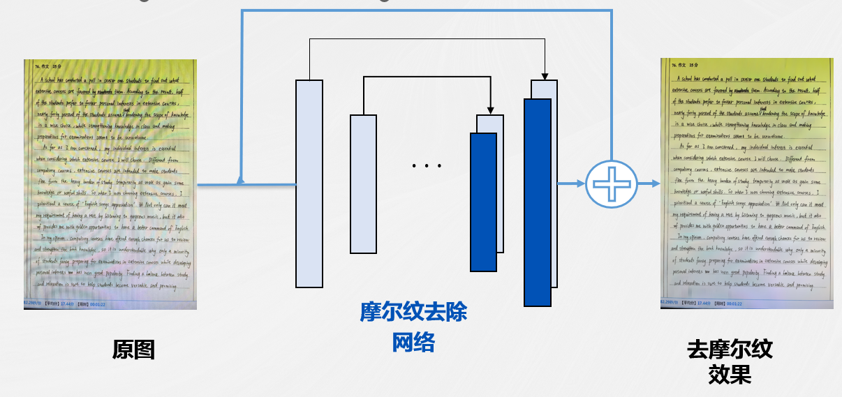 [外链图片转存失败,源站可能有防盗链机制,建议将图片保存下来直接上传(img-a3r3R8wG-1666579769873)(static/boxcnpQnRfSMGvO4RSjAsdzymAg.png)]