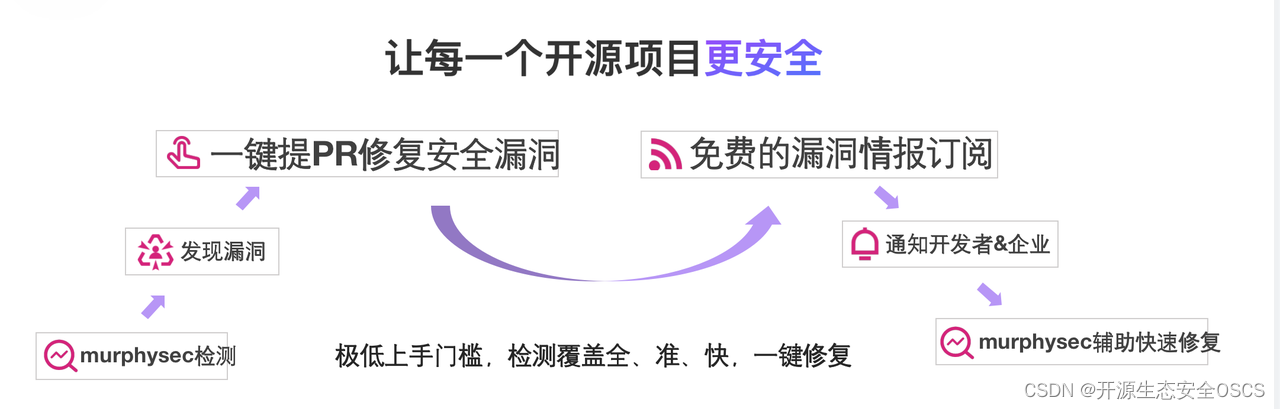 [外链图片转存失败,源站可能有防盗链机制,建议将图片保存下来直接上传(img-iJF5YkTr-1667982820180)(https://p3-juejin.byteimg.com/tos-cn-i-k3u1fbpfcp/834adb68db634944a4cb7eeb28c4195d~tplv-k3u1fbpfcp-zoom-1.image)]