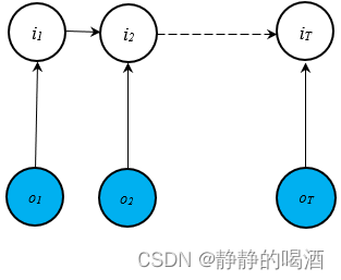 基于局部影响的MEMM概率图表示