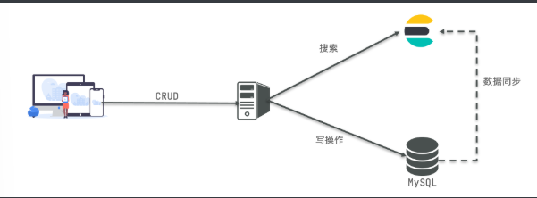 [外链图片转存失败,源站可能有防盗链机制,建议将图片保存下来直接上传(img-0W5T91P6-1665713666945)(assets/image-20210720203534945.png)]