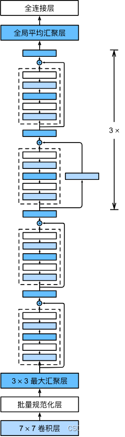 ResNet-18