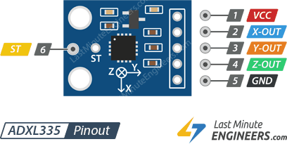 ADXL335 加速度计模块引脚排列