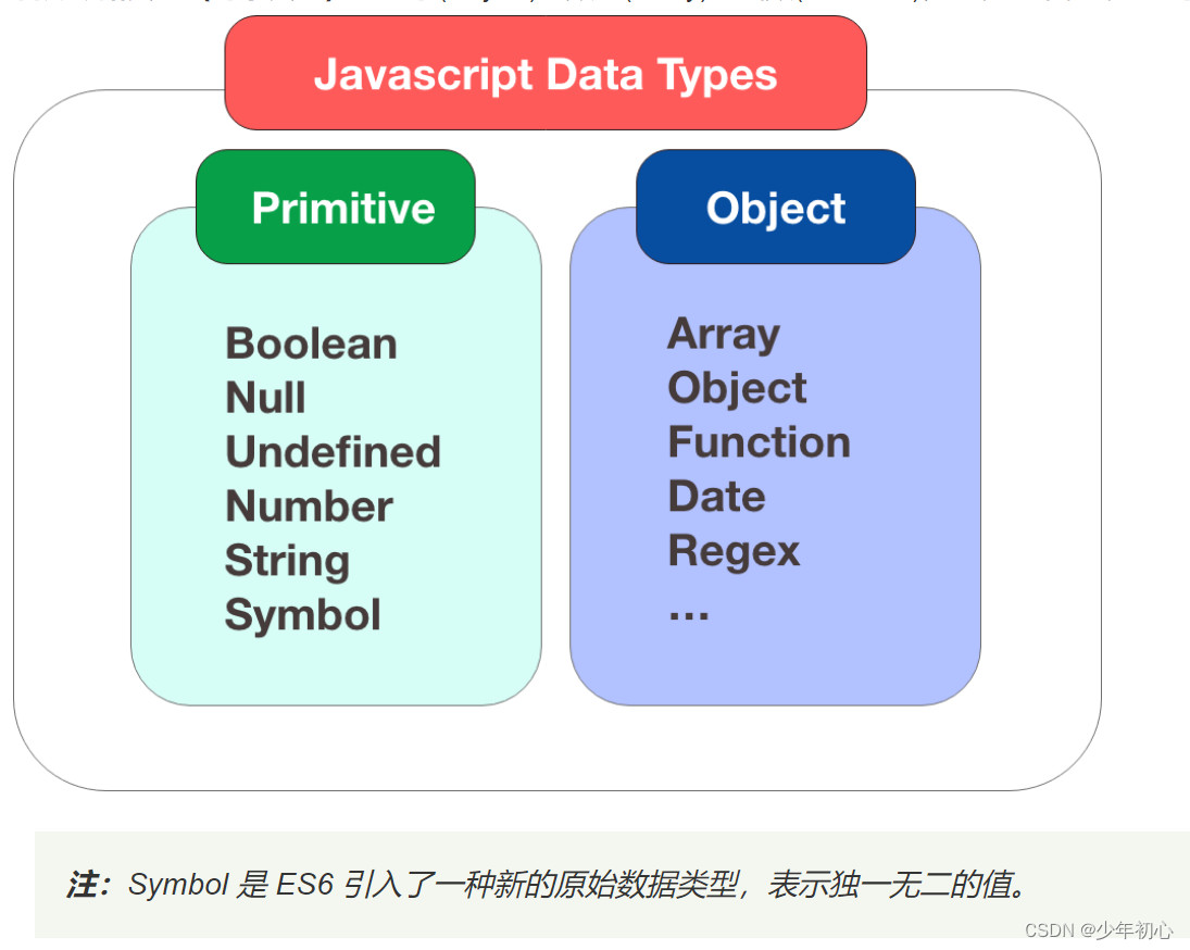 JS数据类型