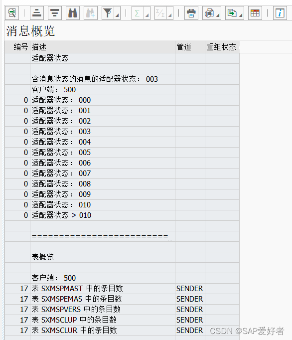 PO接口日志 RSXMB_SHOW_STATUS 统计消息状态概览