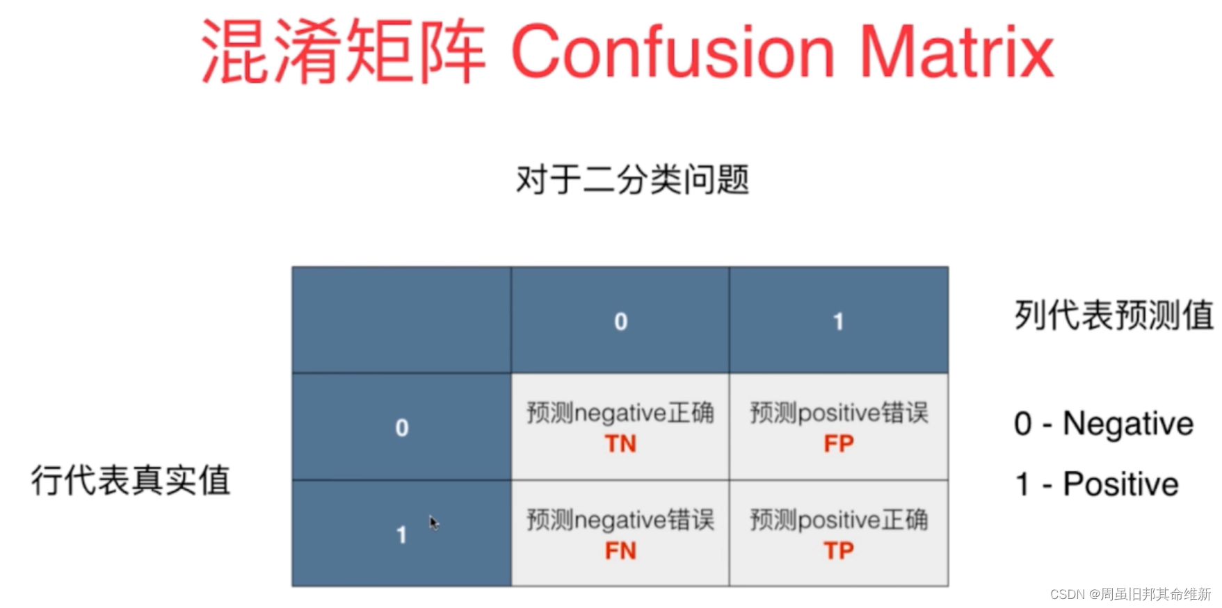 [外链图片转存失败,源站可能有防盗链机制,建议将图片保存下来直接上传(img-u9fAeeVi-1667815943741)(C:\Users\11244\AppData\Roaming\Typora\typora-user-images\image-20221104220112354.png)]